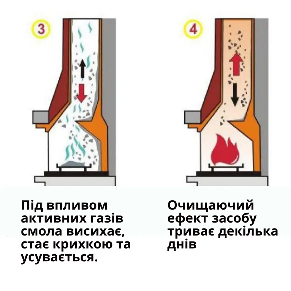 Кроки 3–4: смола висихає й осідає попелом